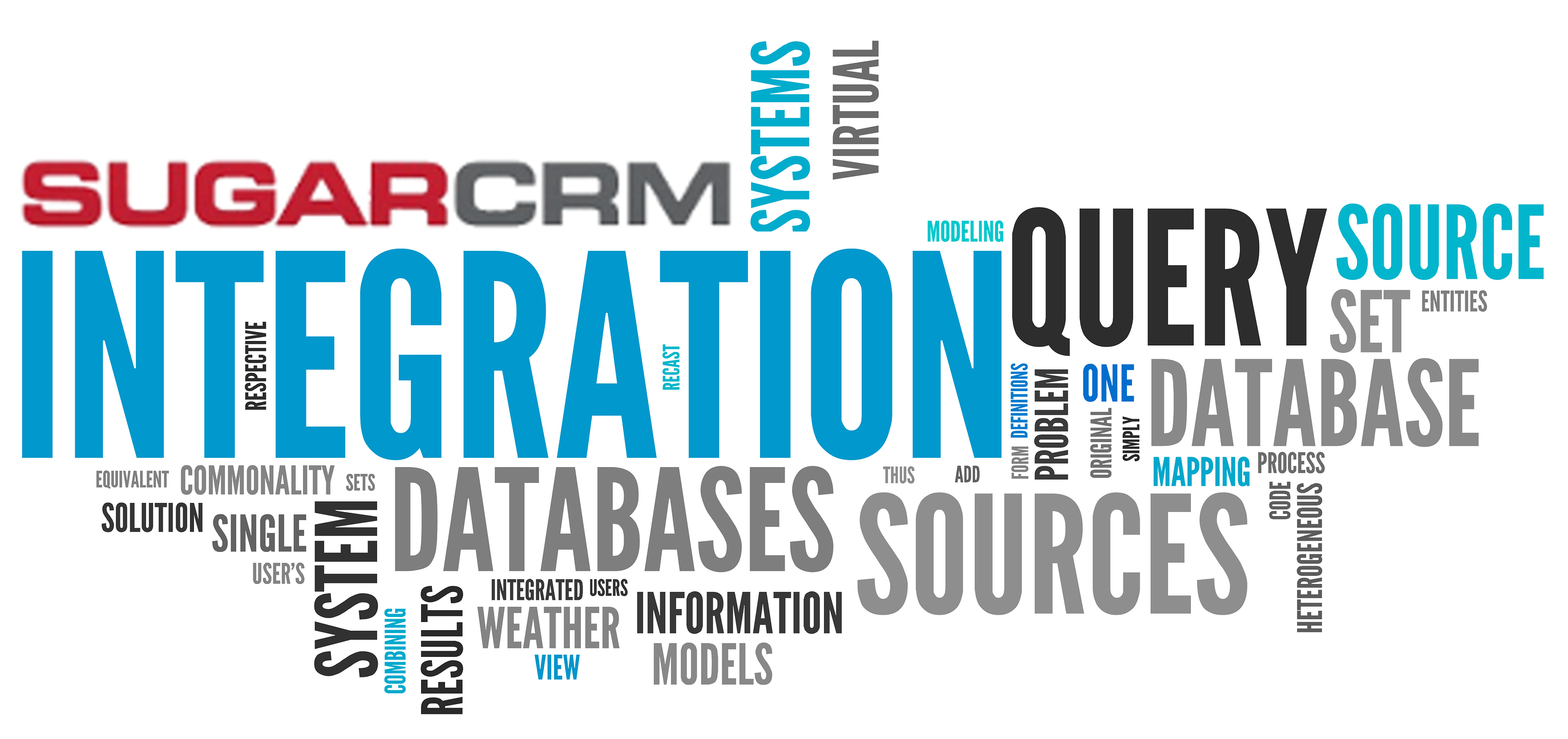 SugarCRM Data Integration Word Cloud