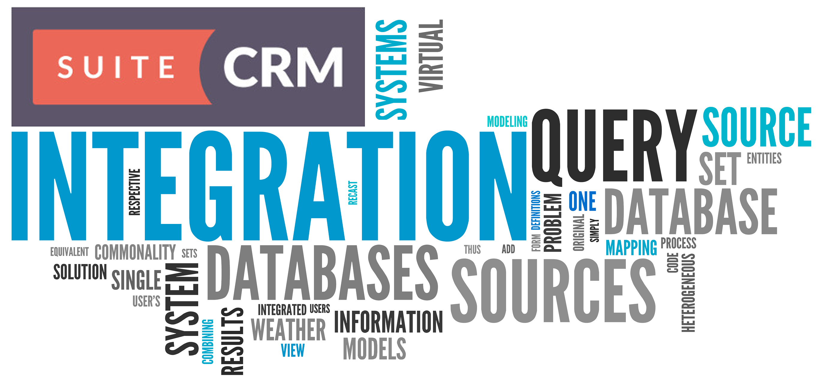 SuiteCRM Data Integration Word Cloud